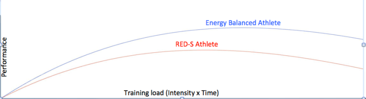 performance-potential