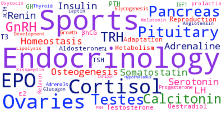 SportsEndocrinologyWordCloud