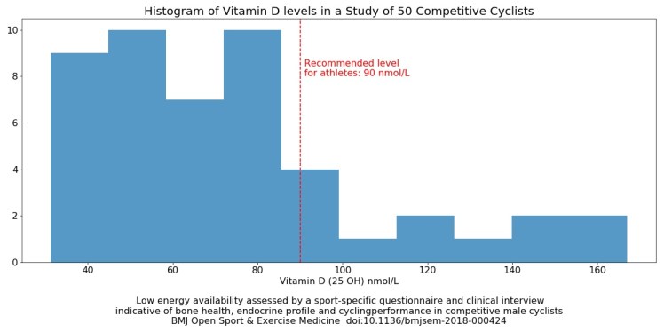 VitD Histogram